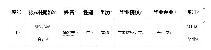 录用人信息.jpg 录用人信息.jpg
