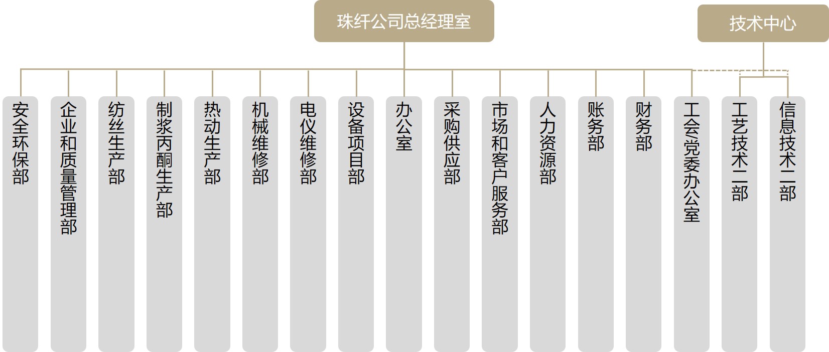 新组织架构图.jpg